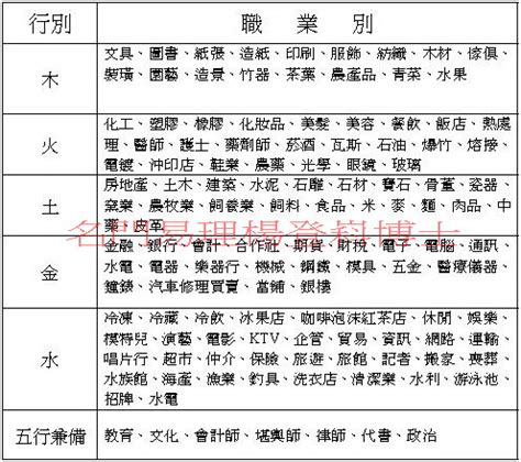 酒店業五行|八字五行職業分類表